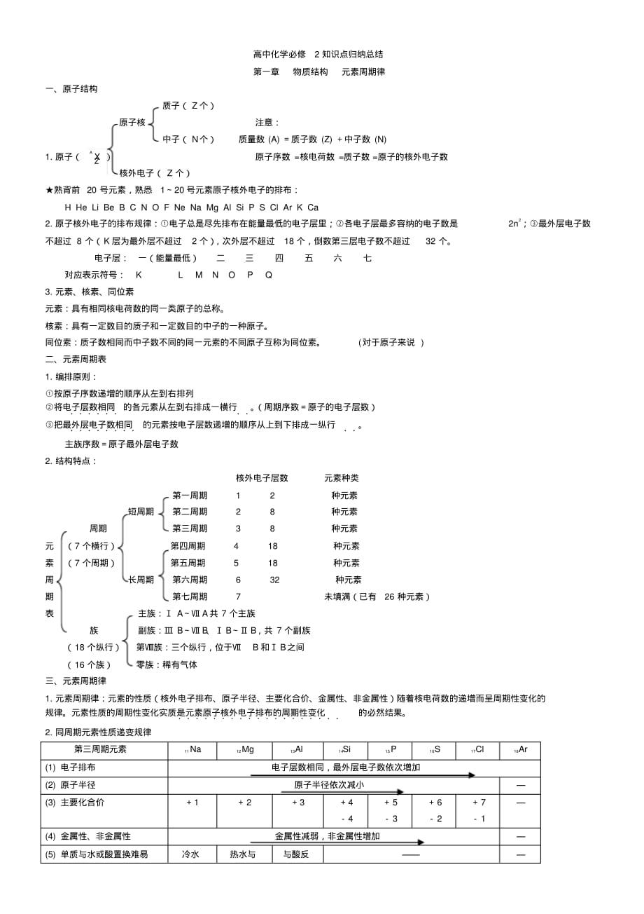 高中化学必修2知识点整理强列推荐_第1页