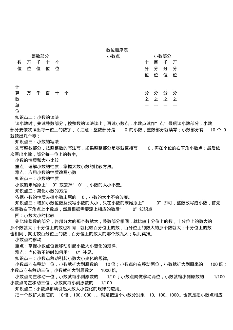 人教版小学四年级数学知识点归纳强列推荐_第3页