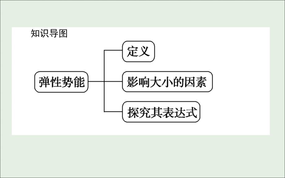 高中物理7.5探究弹性势能的表达式课件新人教版必修2.ppt_第3页