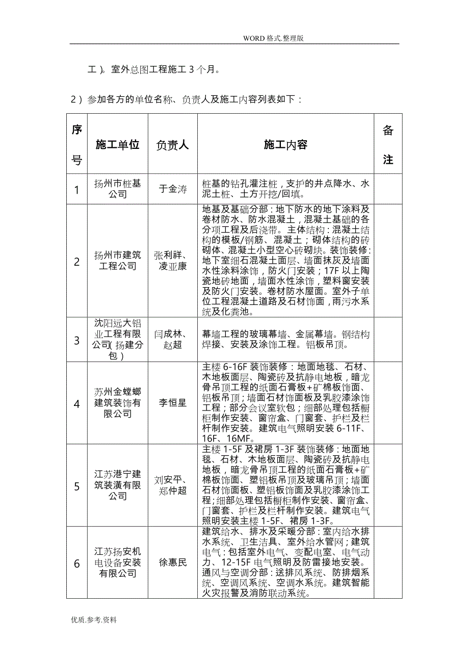 工程监理质量评估实施报告_第3页