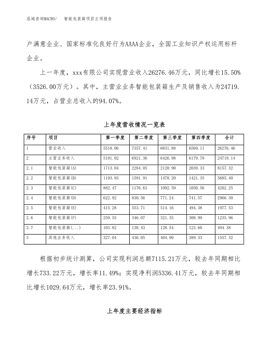 智能包装箱项目立项报告.docx_第3页