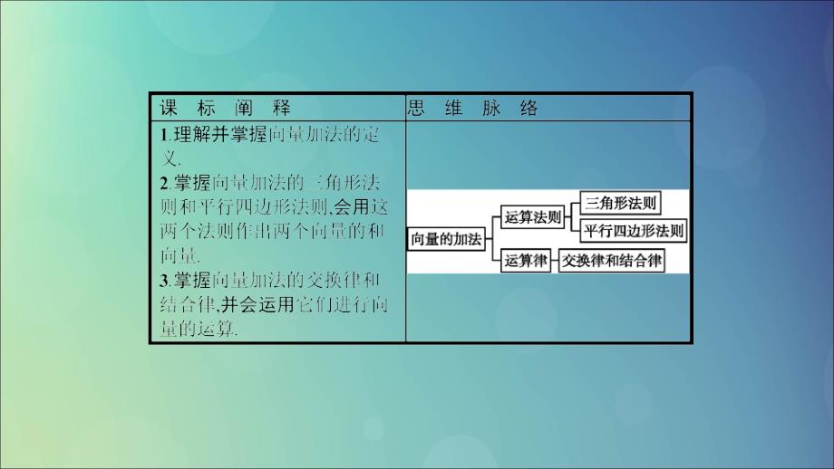 高中数学第二章平面向量2.2从位移的合成到向量的加法2.2.1向量的加法课件北师大版必修4.ppt_第3页