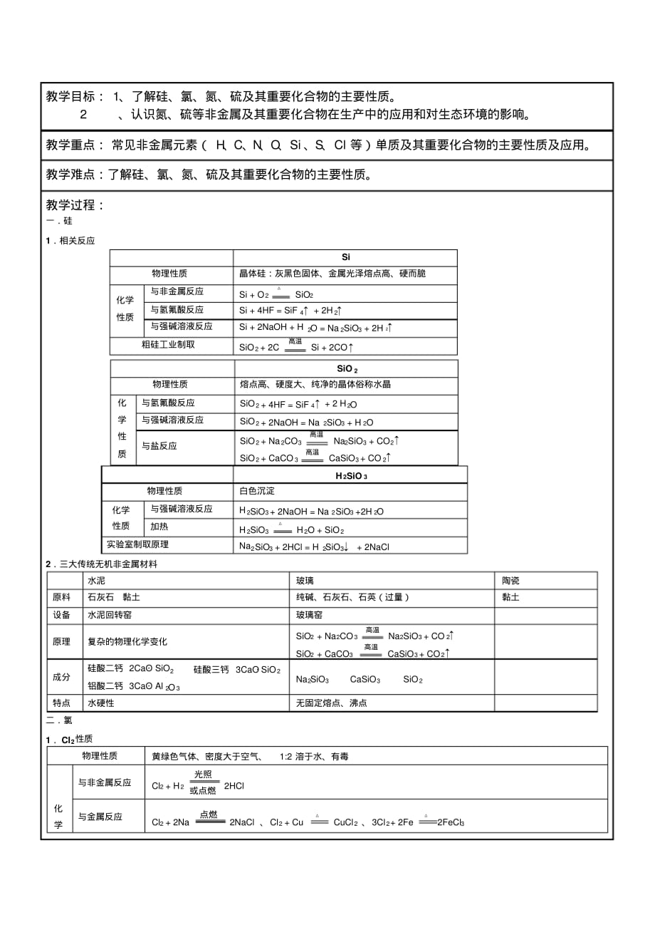 高中化学必修一第四章知识点总结(详细)强列推荐_第1页