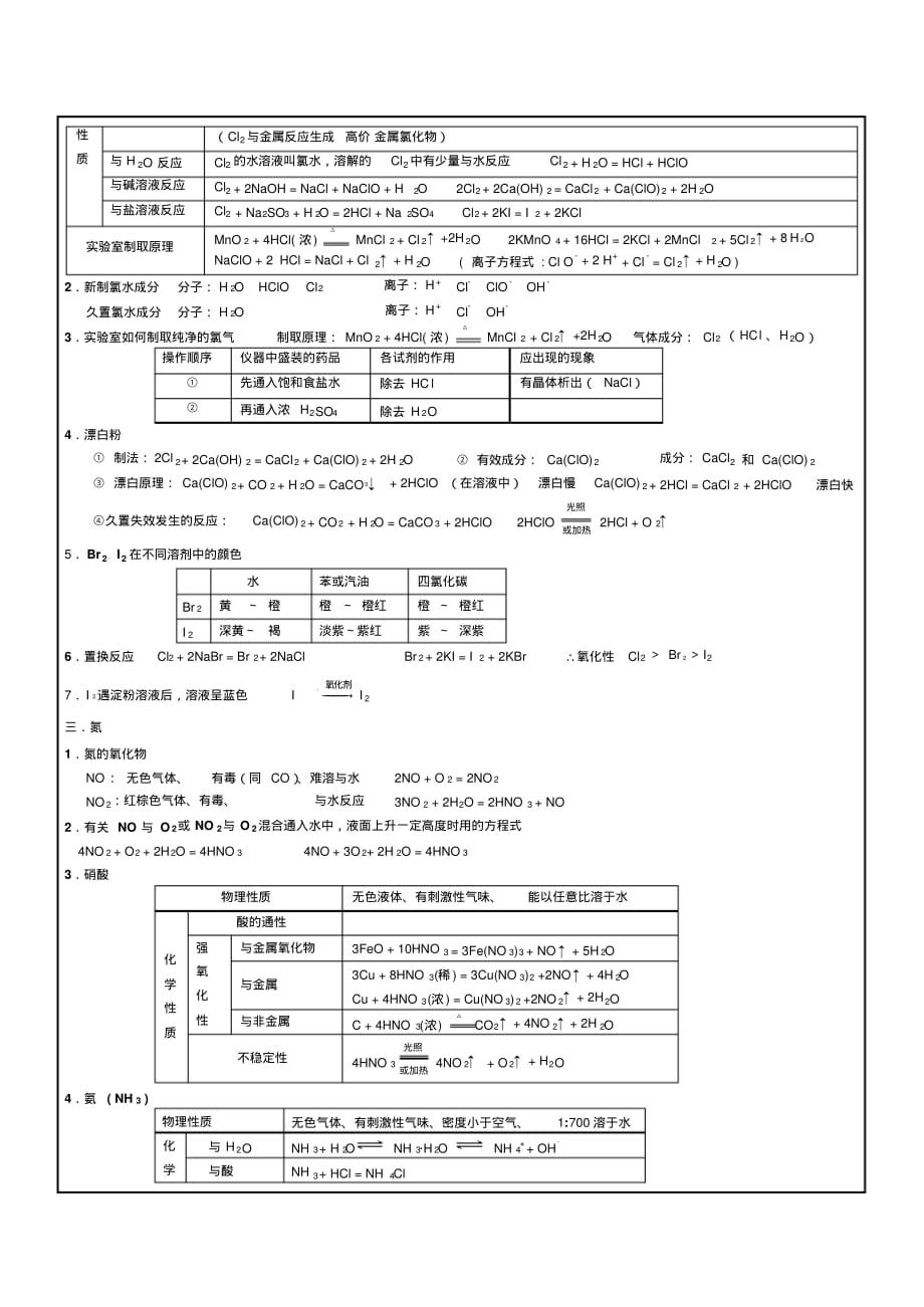 高中化学必修一第四章知识点总结(详细)强列推荐_第2页