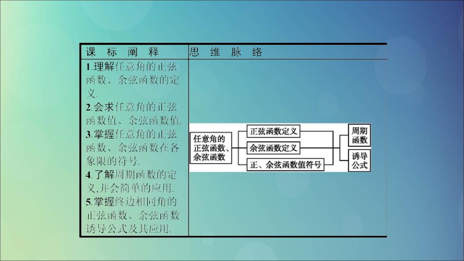 高中数学第一章三角函数1.4正弦函数和余弦函数的定义与诱导公式1.4.1_1.4.2单位圆与任意角的正弦函数余弦函数的定义单位圆与周期性课件北师大必修4.ppt_第3页