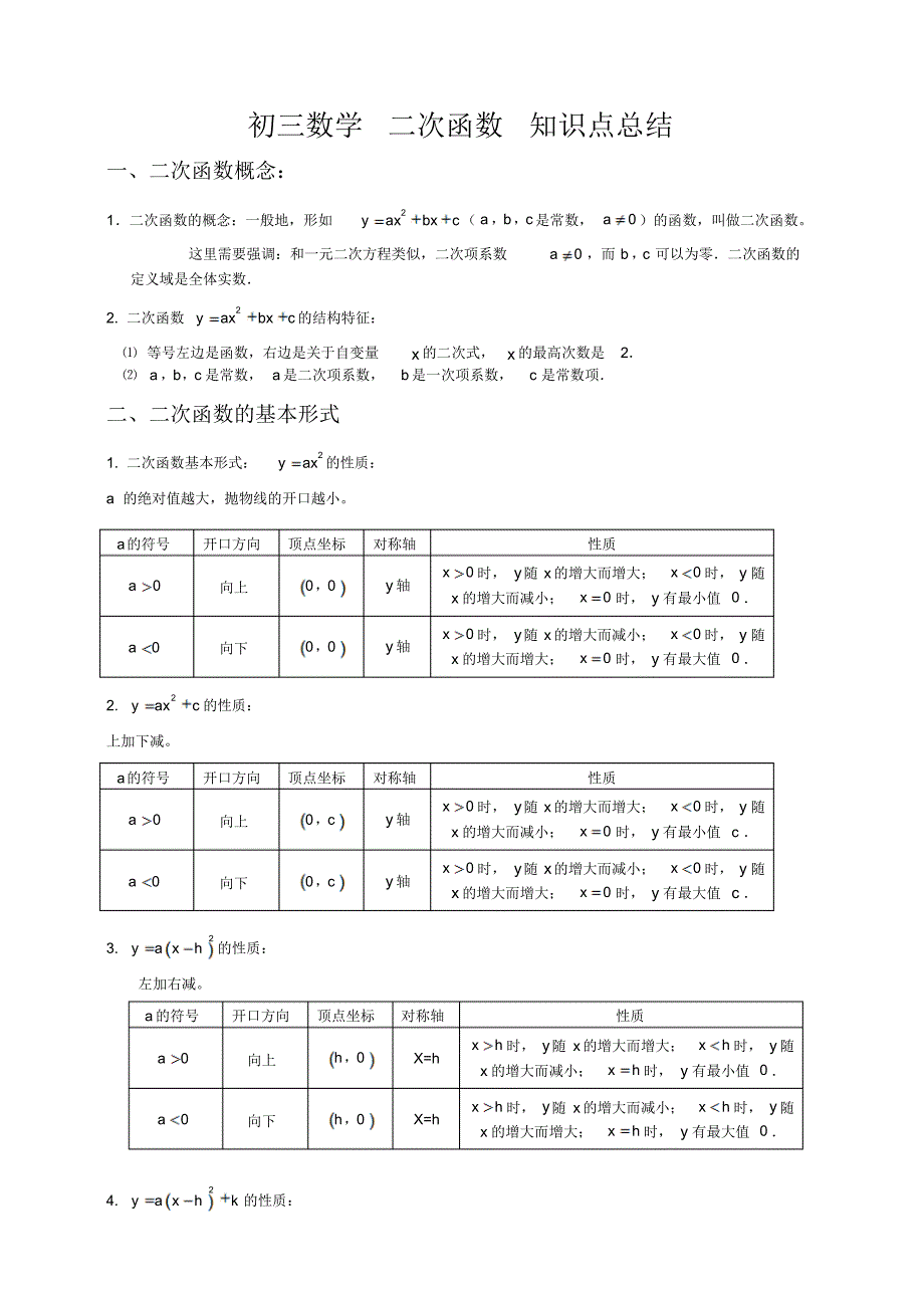 经典：初三数学二次函数知识点总结及经典习题含答案,精品系列_第1页