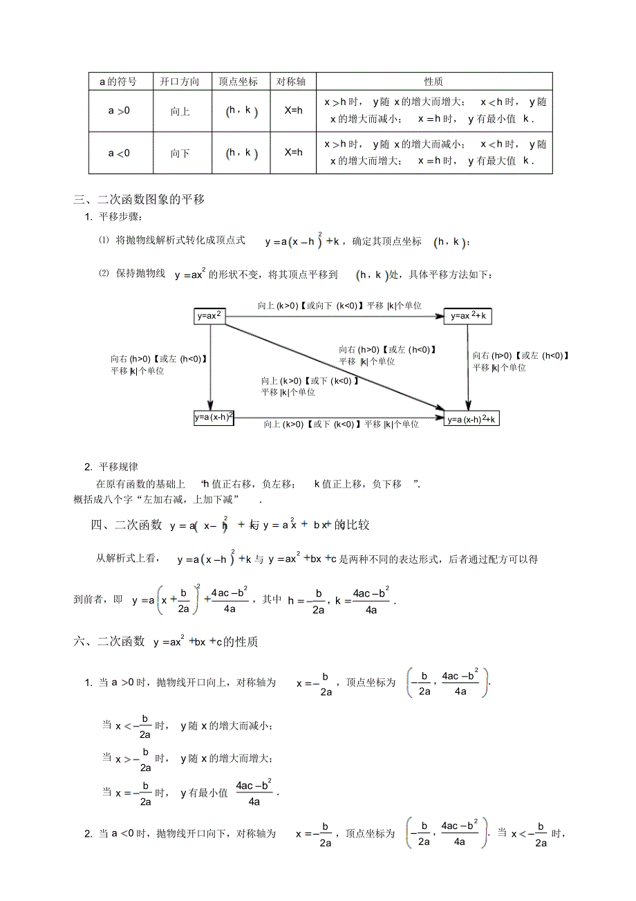 经典：初三数学二次函数知识点总结及经典习题含答案,精品系列_第2页