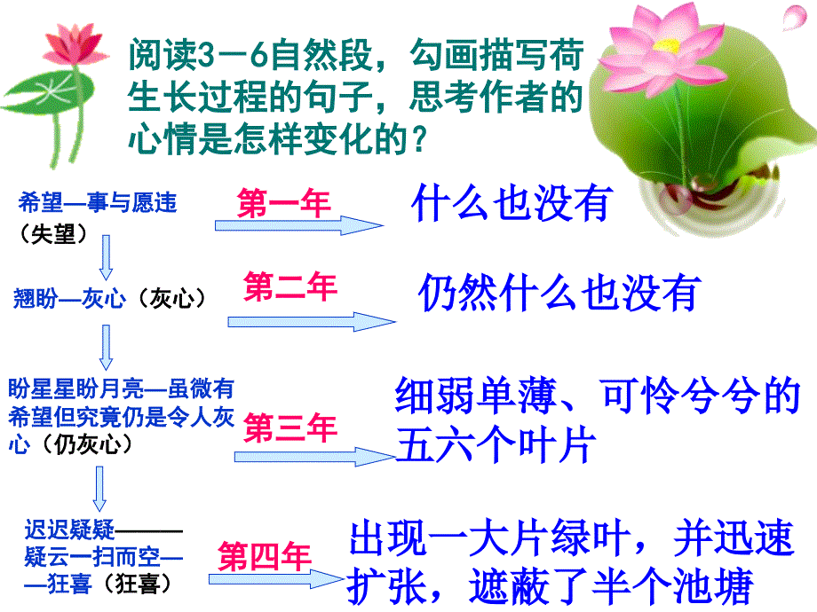 清塘荷韵优秀PPT_第4页