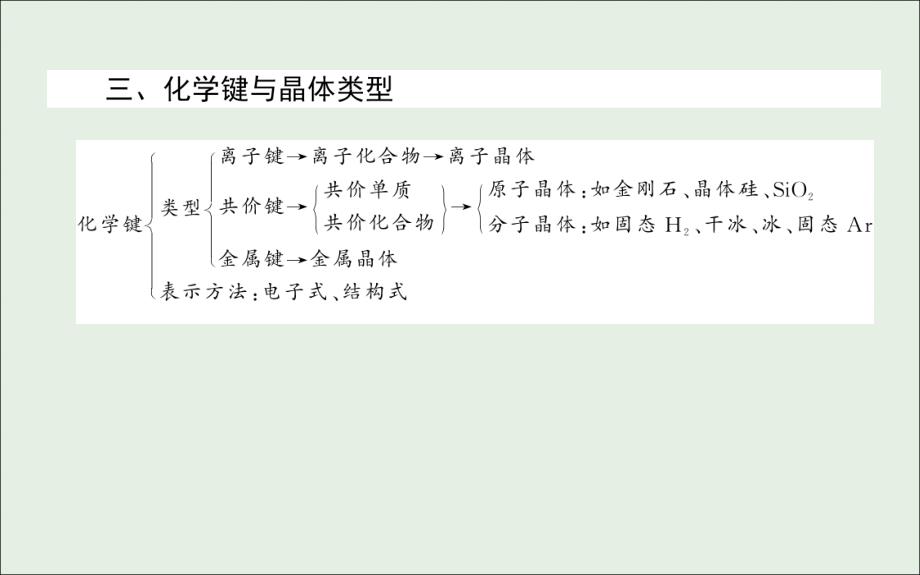 高中化学专题1微观结构与物质的多样性复习方案课件苏教版必修2.ppt_第4页