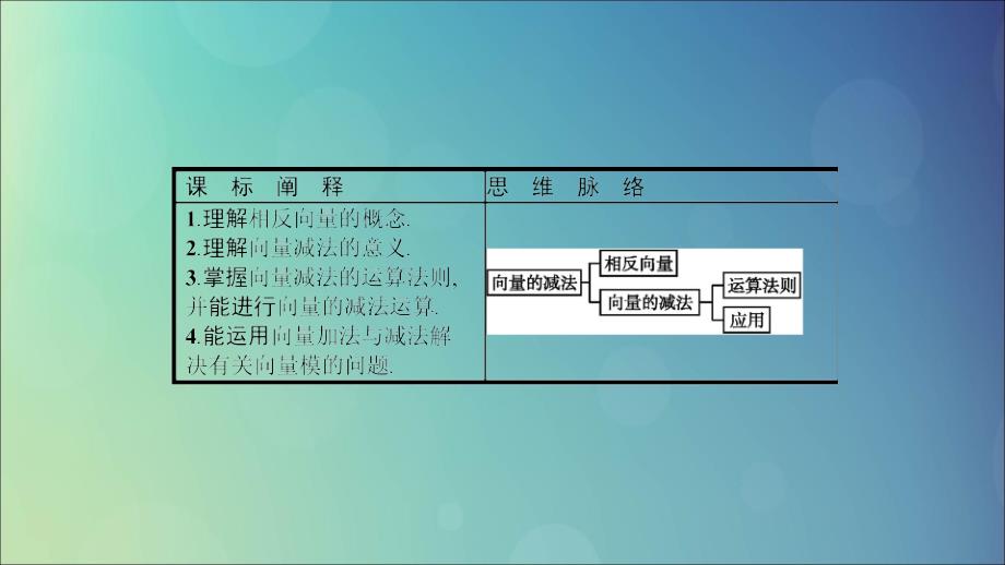 高中数学第二章平面向量2.2从位移的合成到向量的加法2.2.2向量的减法课件北师大必修4.ppt_第2页