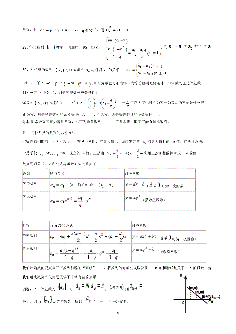 高中数学必修5知识点总结(精品)强列推荐_第4页