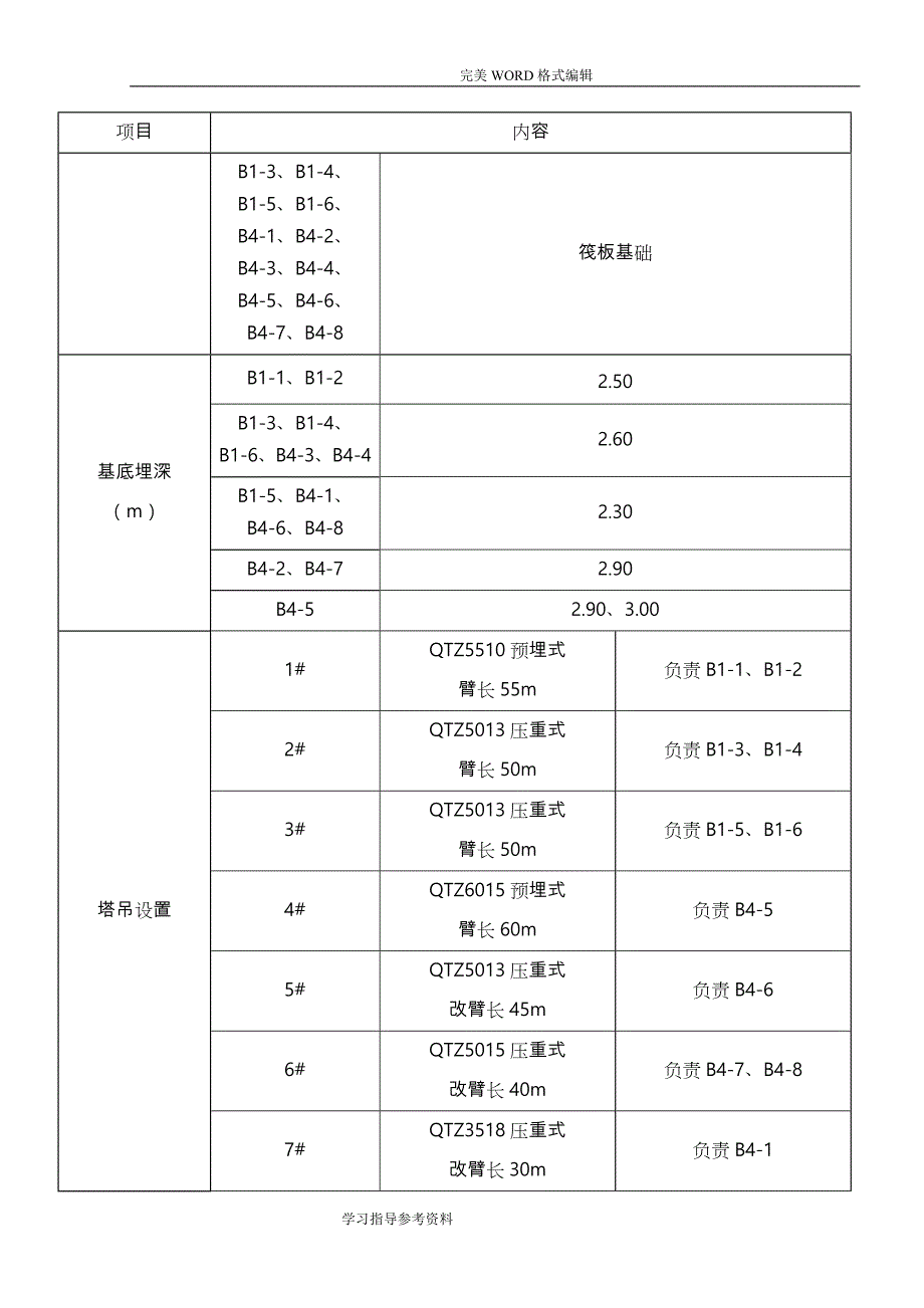 群塔施工设计方案[最终]_第4页