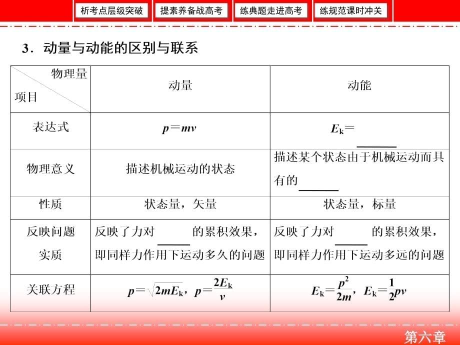 高三人教版物理一轮复习课件：第六章 第1节 动能和动量定理 .ppt_第5页