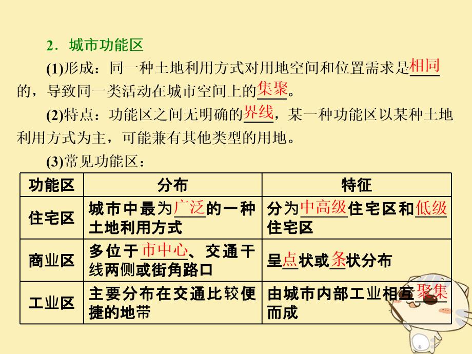 高中地理第二章城市与城市化第一节城市内部空间结构课件新人教版必修2.ppt_第3页