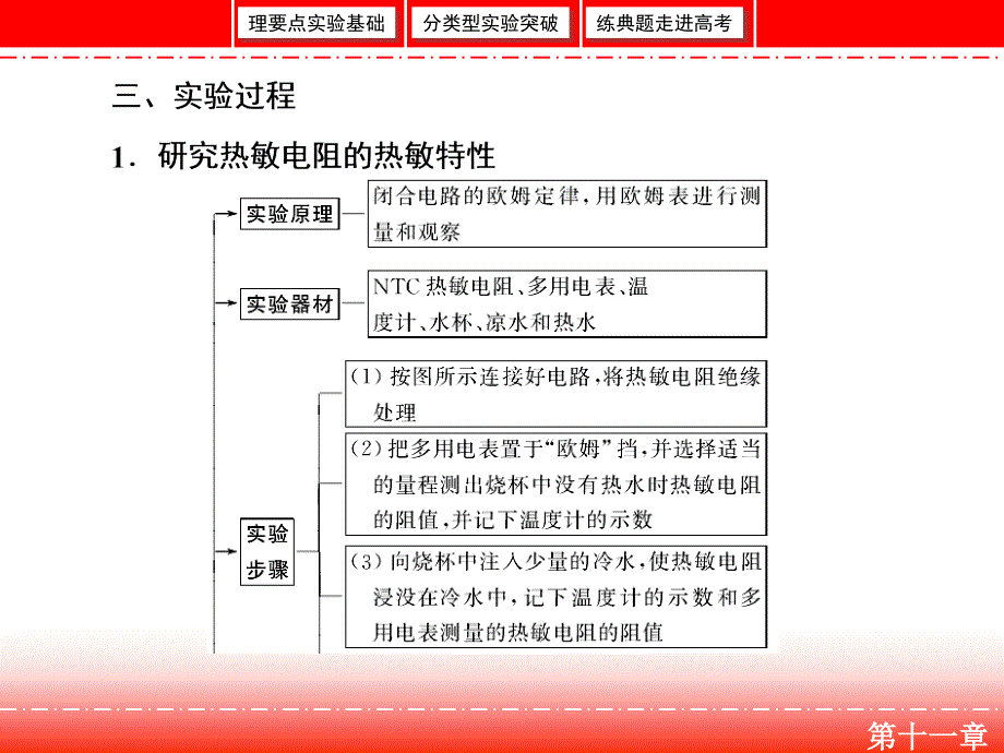 高三人教版物理一轮复习课件：实验十二 传感器的简单使用 .ppt_第2页