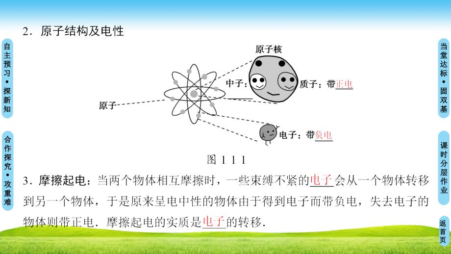 高中物理教科版选修3-1课件：第1章 1　电荷　电荷守恒定律 .ppt_第4页