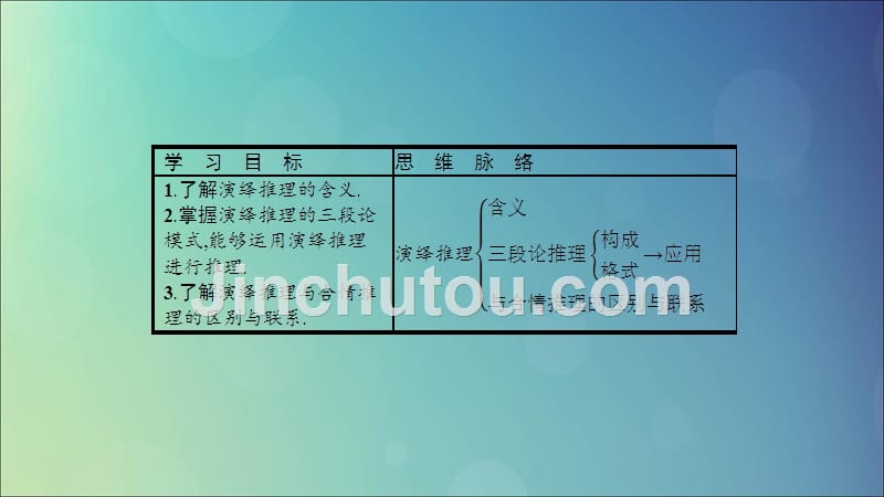 高中数学第二章推理与证明2.1合情推理与演绎证明2.1.2演绎推理课件新人教A选修1_2.ppt_第2页