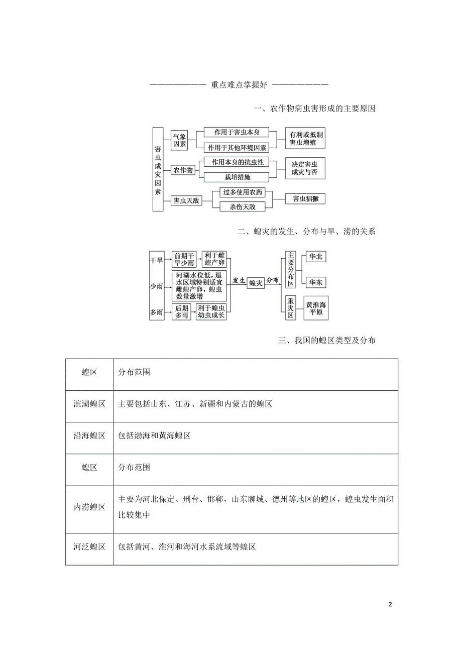 高中地理第二章我国主要的自然灾害第四节我国的虫灾与鼠灾学案含解析湘教选修5.doc_第2页