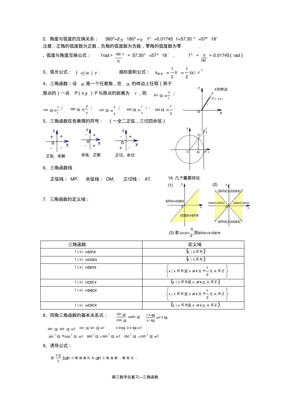 三角函数知识点总结强列推荐_第2页