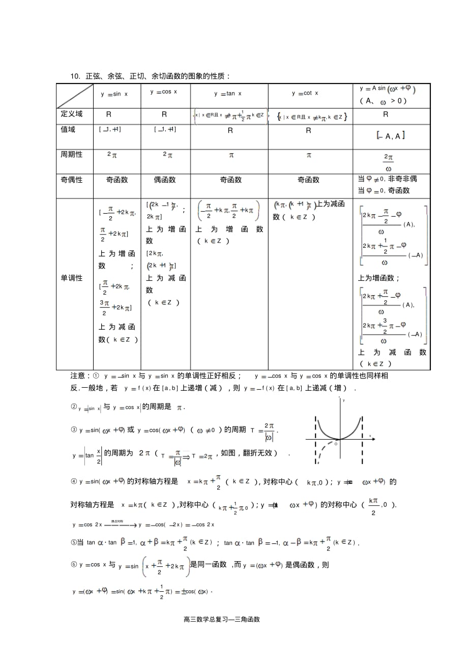 三角函数知识点总结强列推荐_第4页