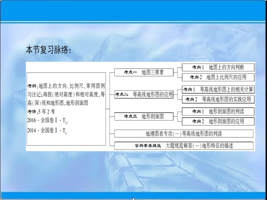 高三地理人教版一轮复习课件：第1章 第2节 地　图 .ppt_第3页