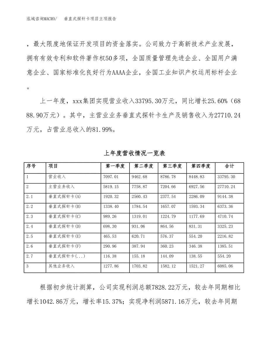 垂直式探针卡项目立项报告.docx_第3页