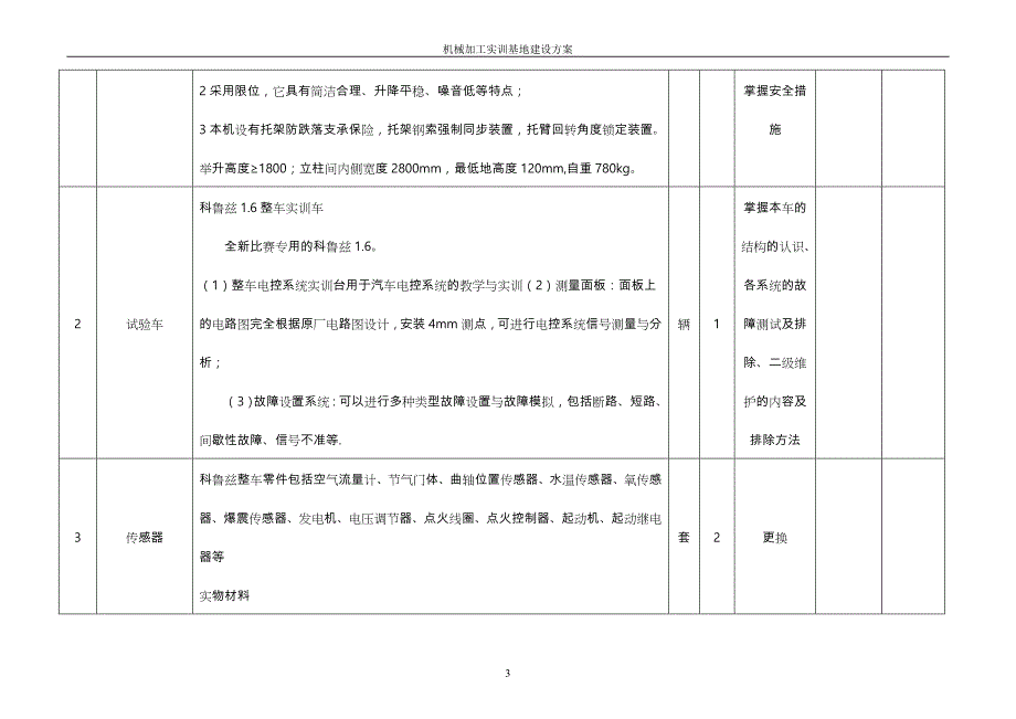 机械加工专业实训基地项目建设方案说明_第3页