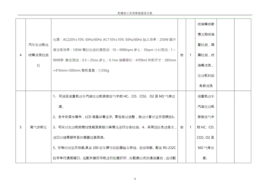 机械加工专业实训基地项目建设方案说明_第4页