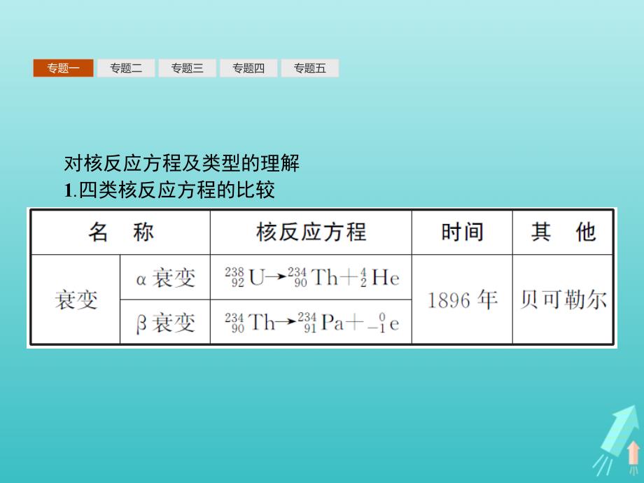 高中物理第十九章原子核本章整合课件新人教版选修3_5.ppt_第4页