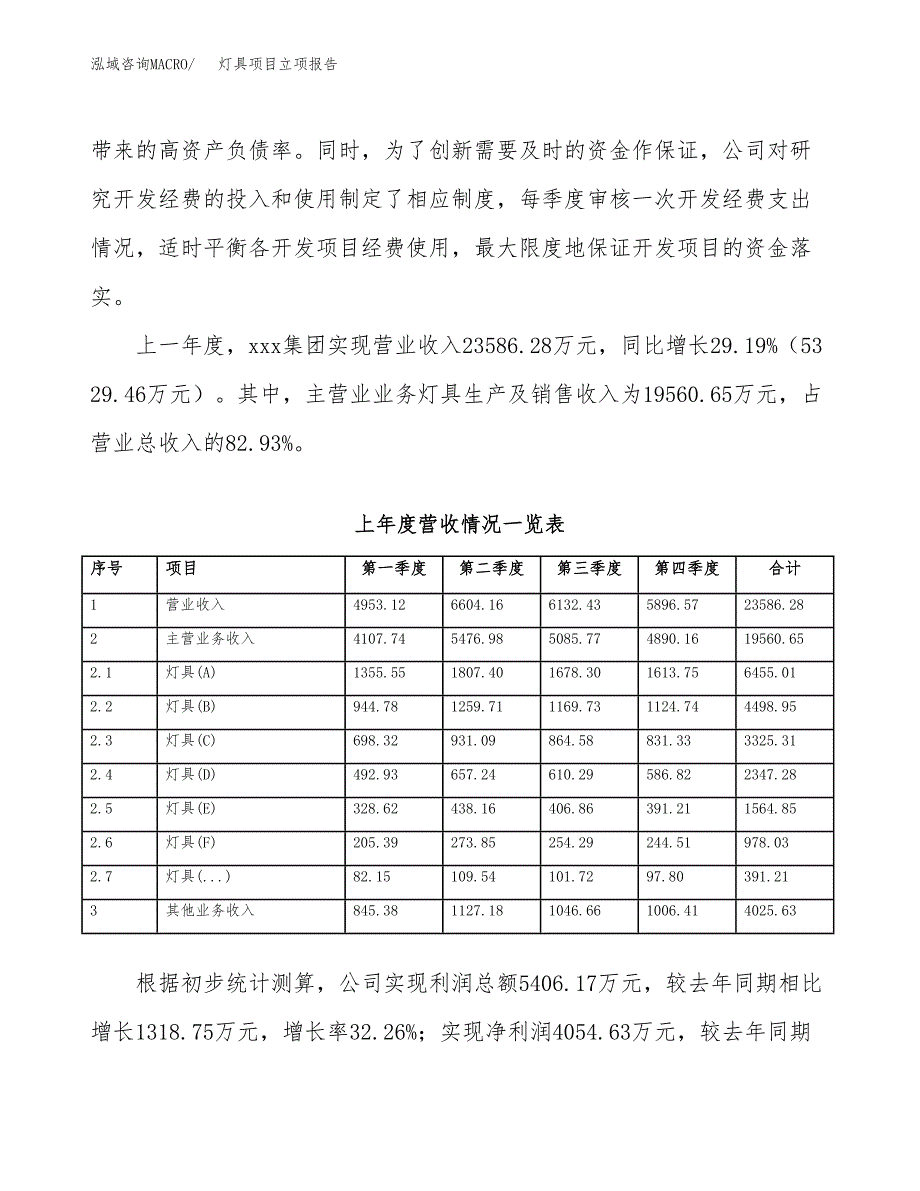 灯具项目立项报告.docx_第3页