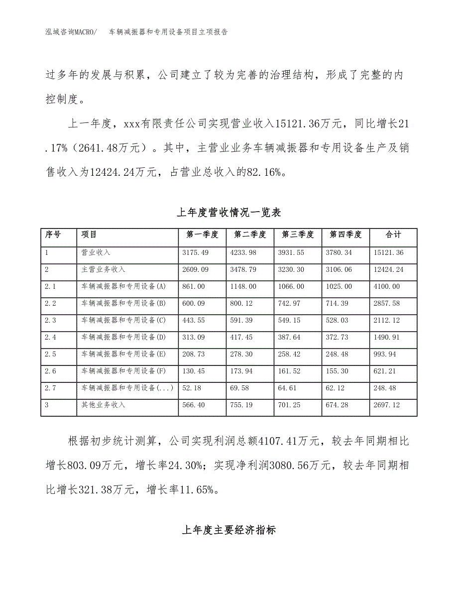 车辆减振器和专用设备项目立项报告.docx_第3页