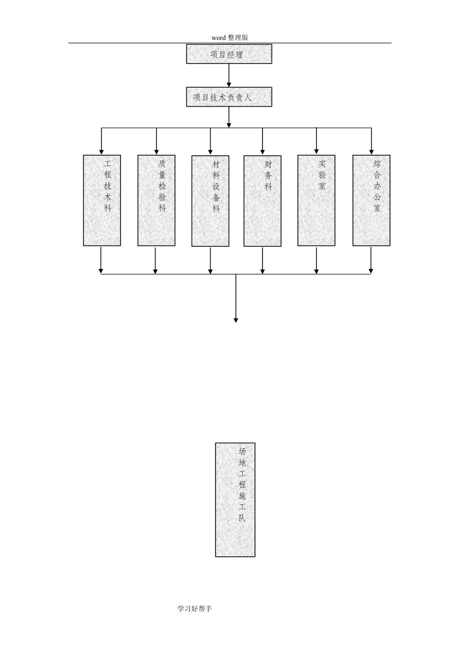 场地混凝土硬化工程施工组织方案设计_第3页