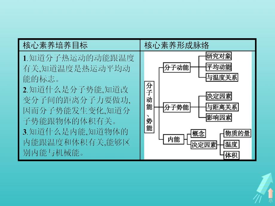 高中物理第七章分子动理论5内能课件新人教选修3_3.pptx_第2页