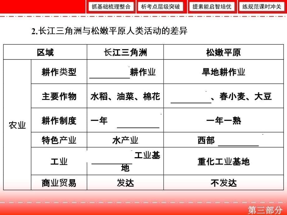 高三人教版地理一轮复习课件：第三部分 区域可持续发展 12 1 .ppt_第5页