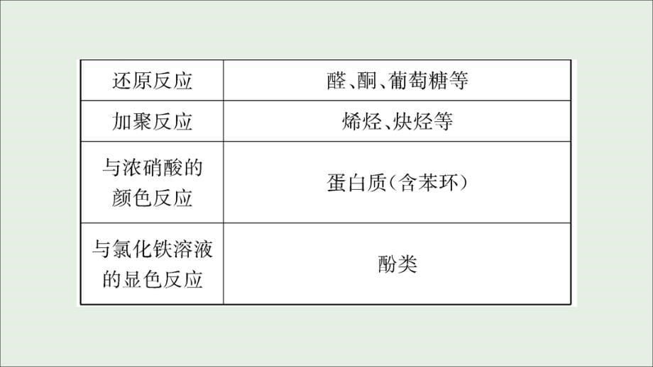 高中化学3.单元归纳提升课课件新人教版必修5.ppt_第5页