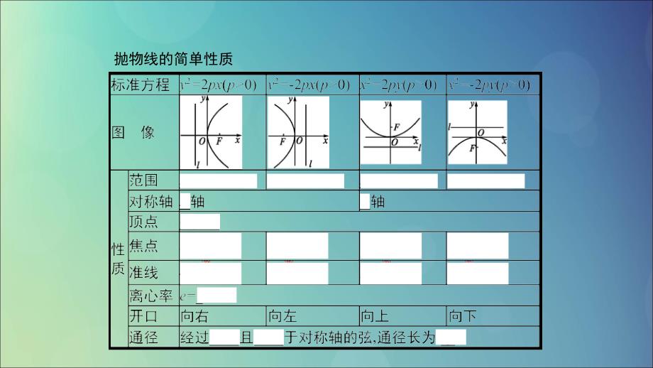 高中数学第二章圆锥曲线与方程2.2抛物线2.2.2抛物线的简单性质课件北师大版选修1_1.ppt_第3页