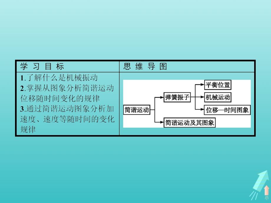 高中物理第十一章机械振动第1节简谐运动课件新人教选修3_4.ppt_第3页