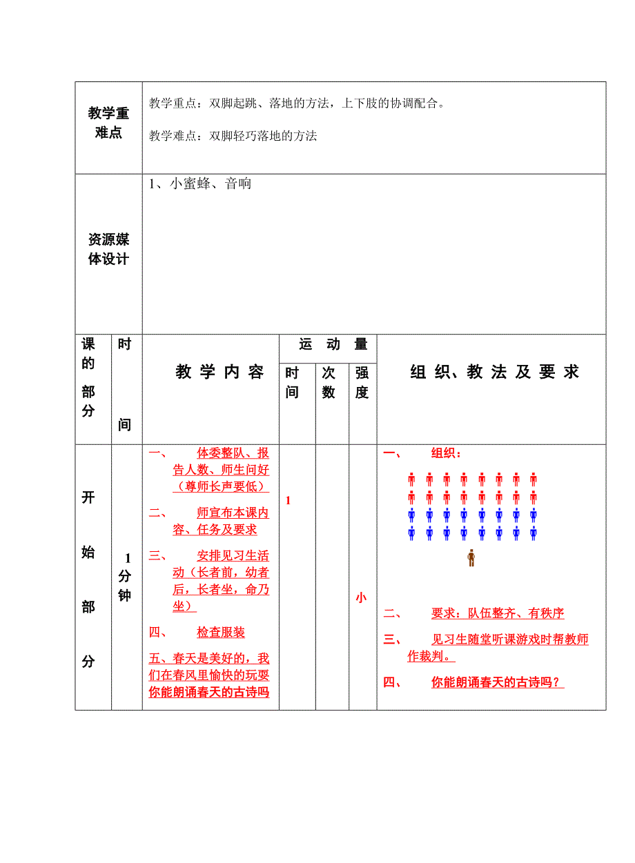 一年级体育教案跳跃练习_第2页