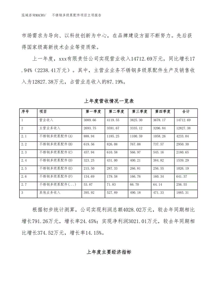 不锈钢多级泵配件项目立项报告.docx_第3页