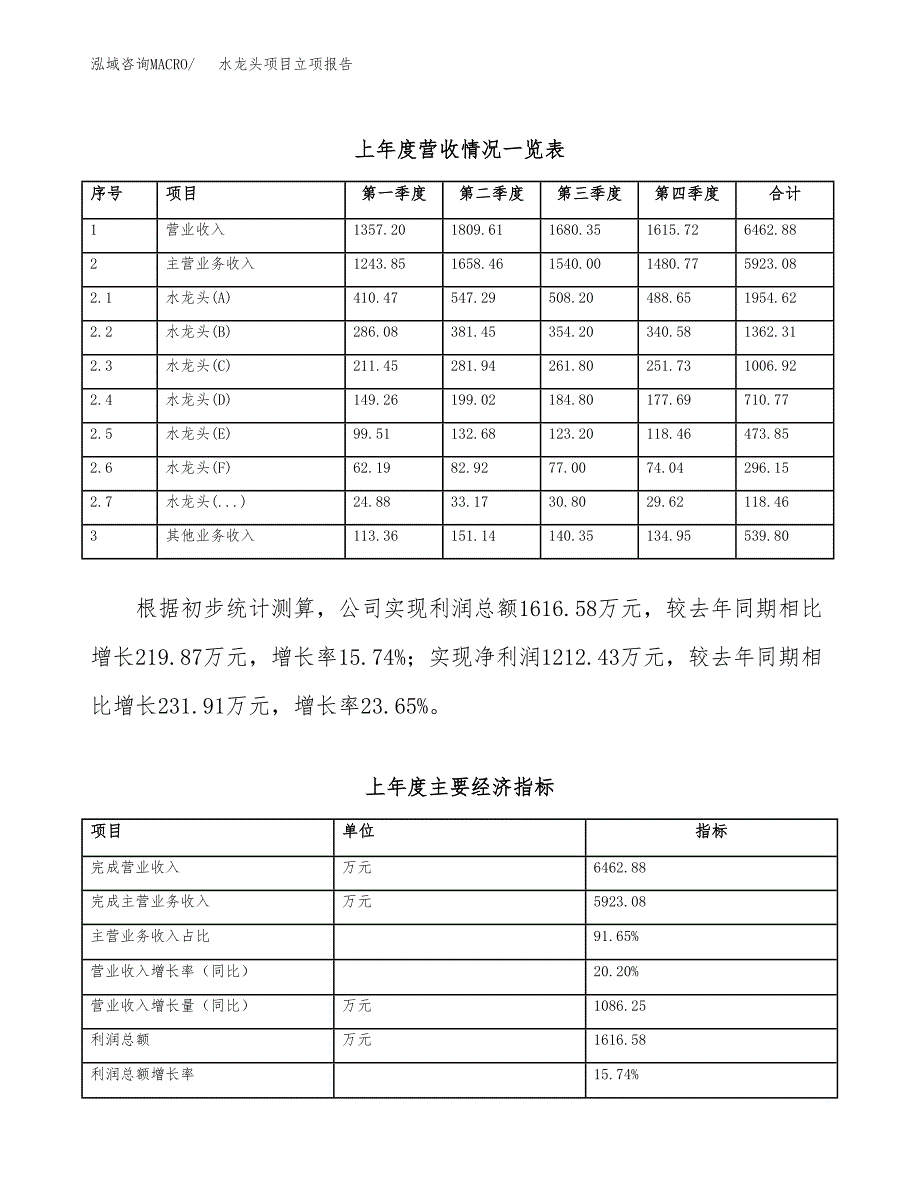 水龙头项目立项报告.docx_第3页