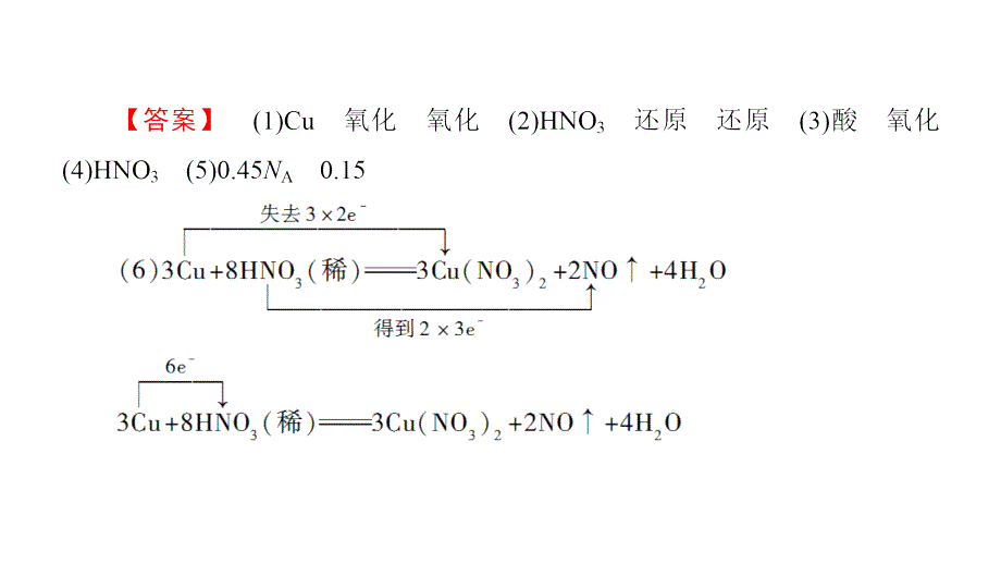 2020二轮复习 氧化还原反应 课件（54张）（全国通用）_第4页