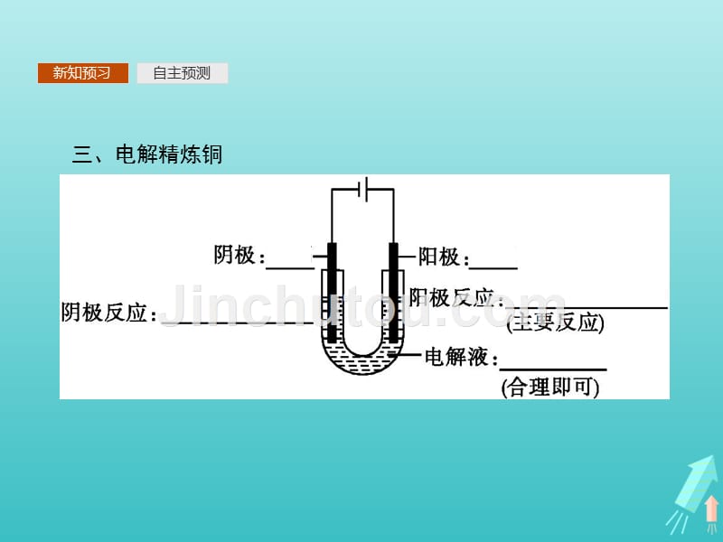 高中化学第4章第3节第2课时电解原理的应用课件新人教版选修4.ppt_第5页