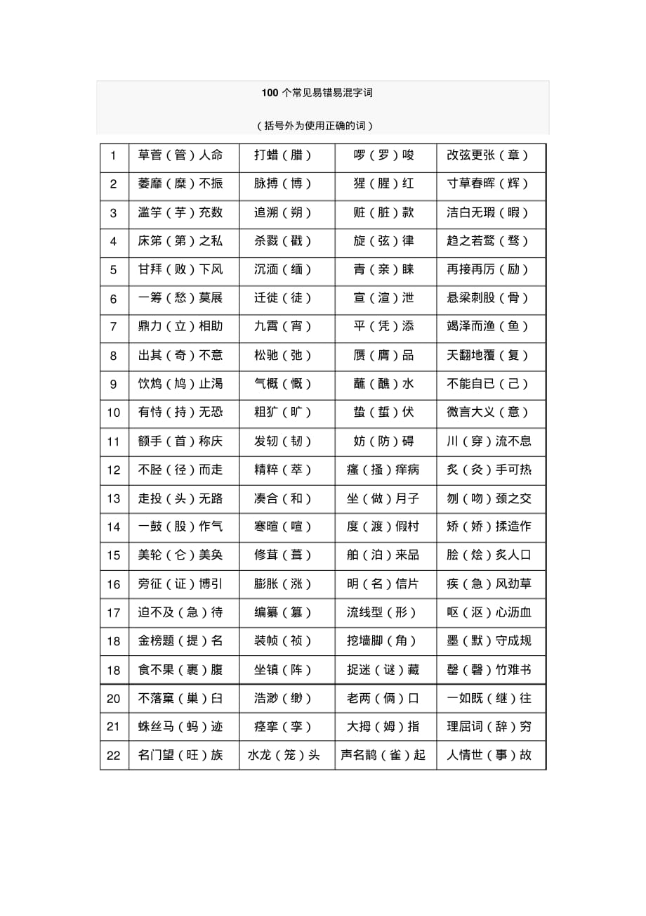 绝对精品：100个常见易错易混字词_第1页