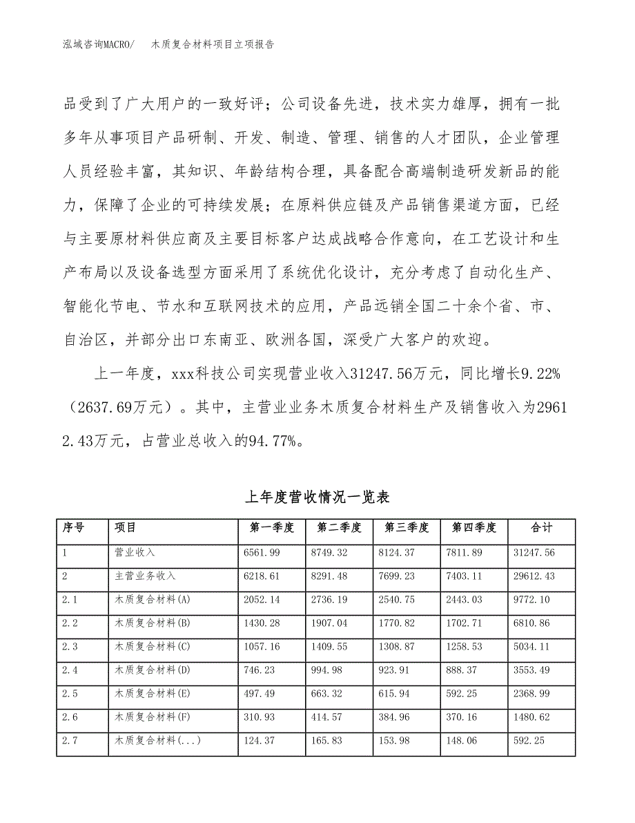 木质复合材料项目立项报告.docx_第3页