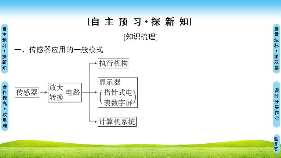 高中人教版物理选修3-2课件：第6章 2　传感器的应用 .ppt_第3页