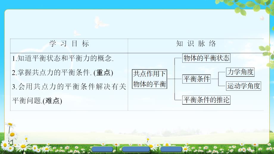 高中物理教科版必修一课件：第4章 1. 共点力作用下物体的平衡 .ppt_第2页