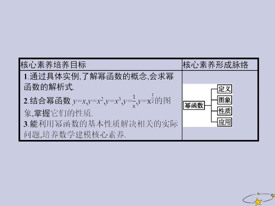 高中数学第二章基本初等函数Ⅰ2.3幂函数课件新人教A版必修1.ppt_第2页