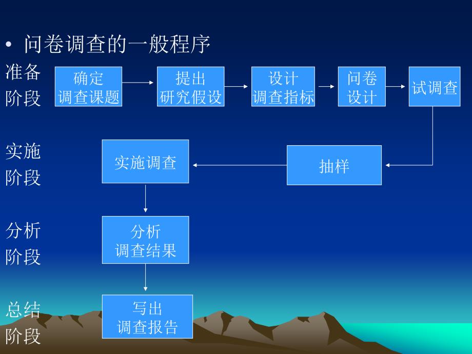 第五章测量及推断_第3页