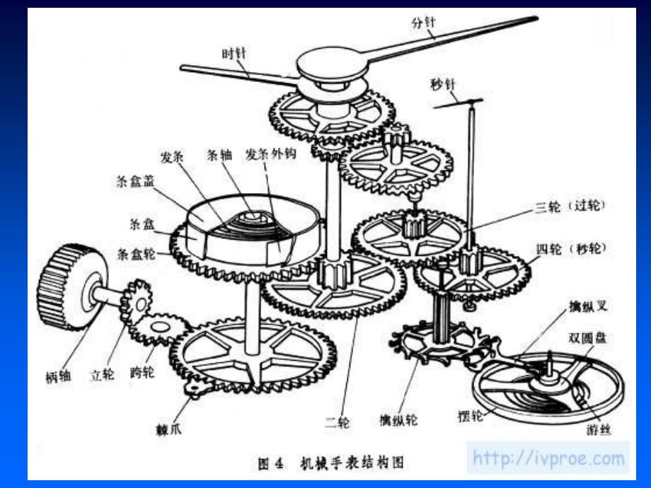 轮系之时钟的计算_第2页