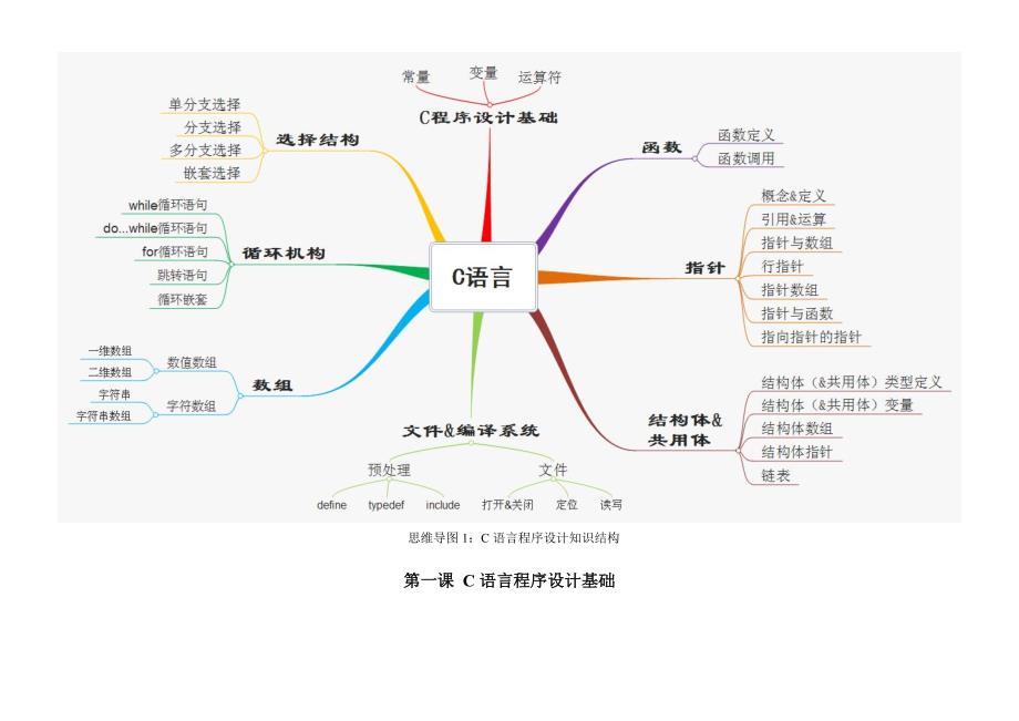 全国计算机等级考试二级C语言复习资料_第2页